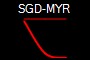SGD-MYR